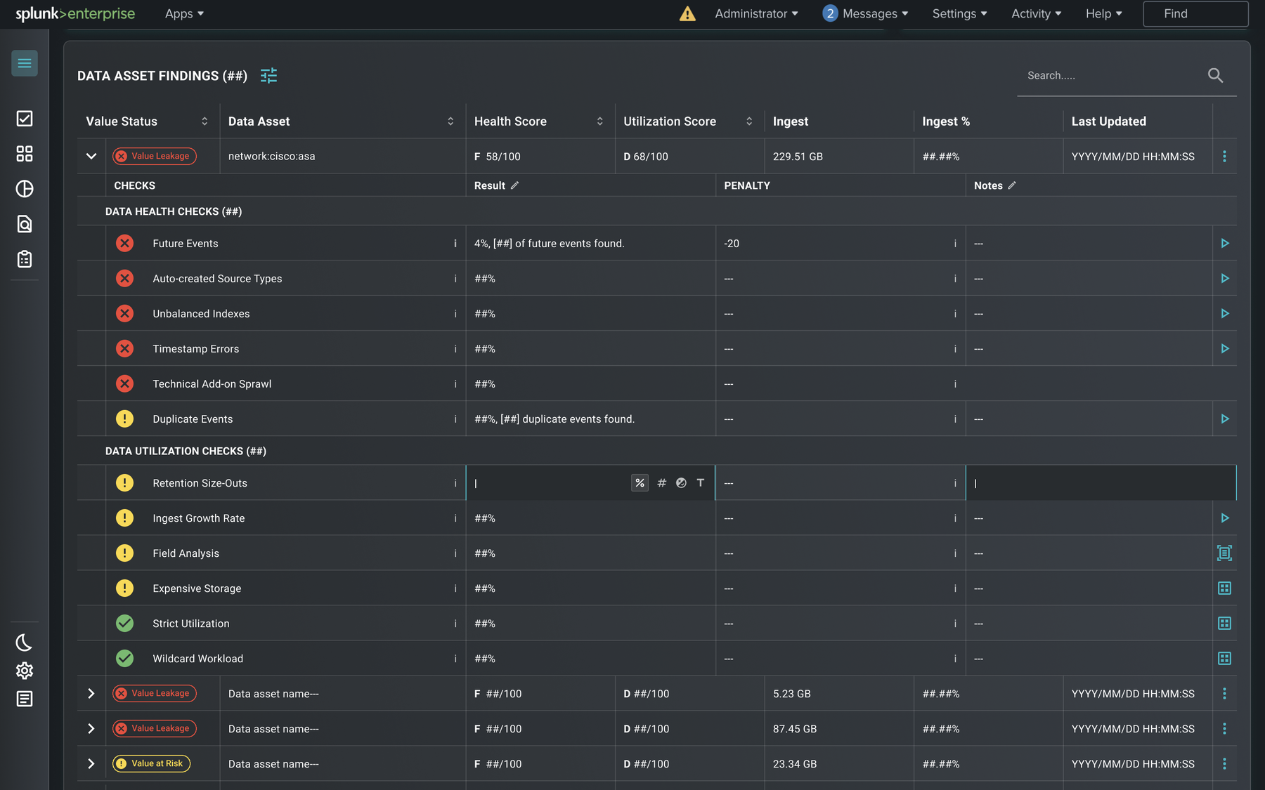 Expanded dataset row showing individual data health and utilization checks, results, and penalties