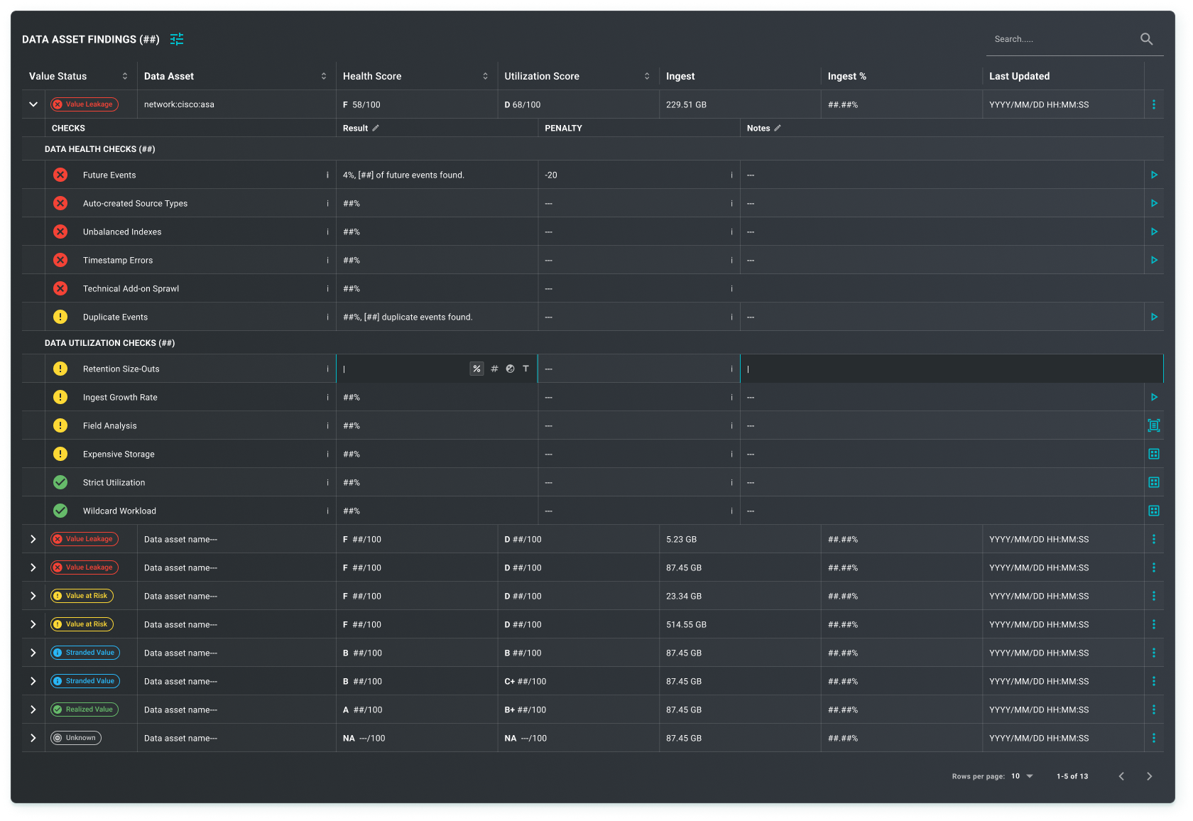 Data asset findings table with each row carrying a value classification: value leakage, value at risk, stranded value, or realized value