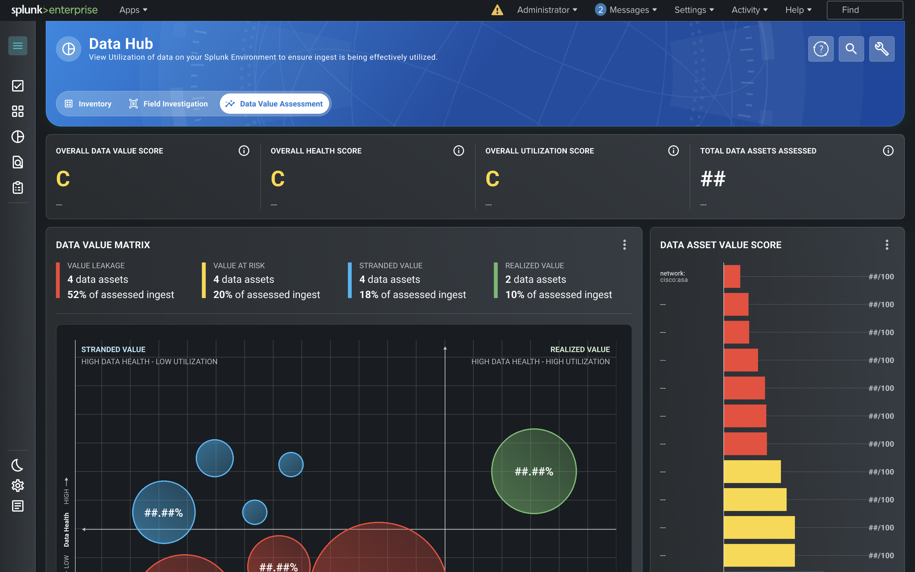 Data Value Assessment overview: overall score cards, the health-and-utilization matrix, and the Data Asset Value Score ranking