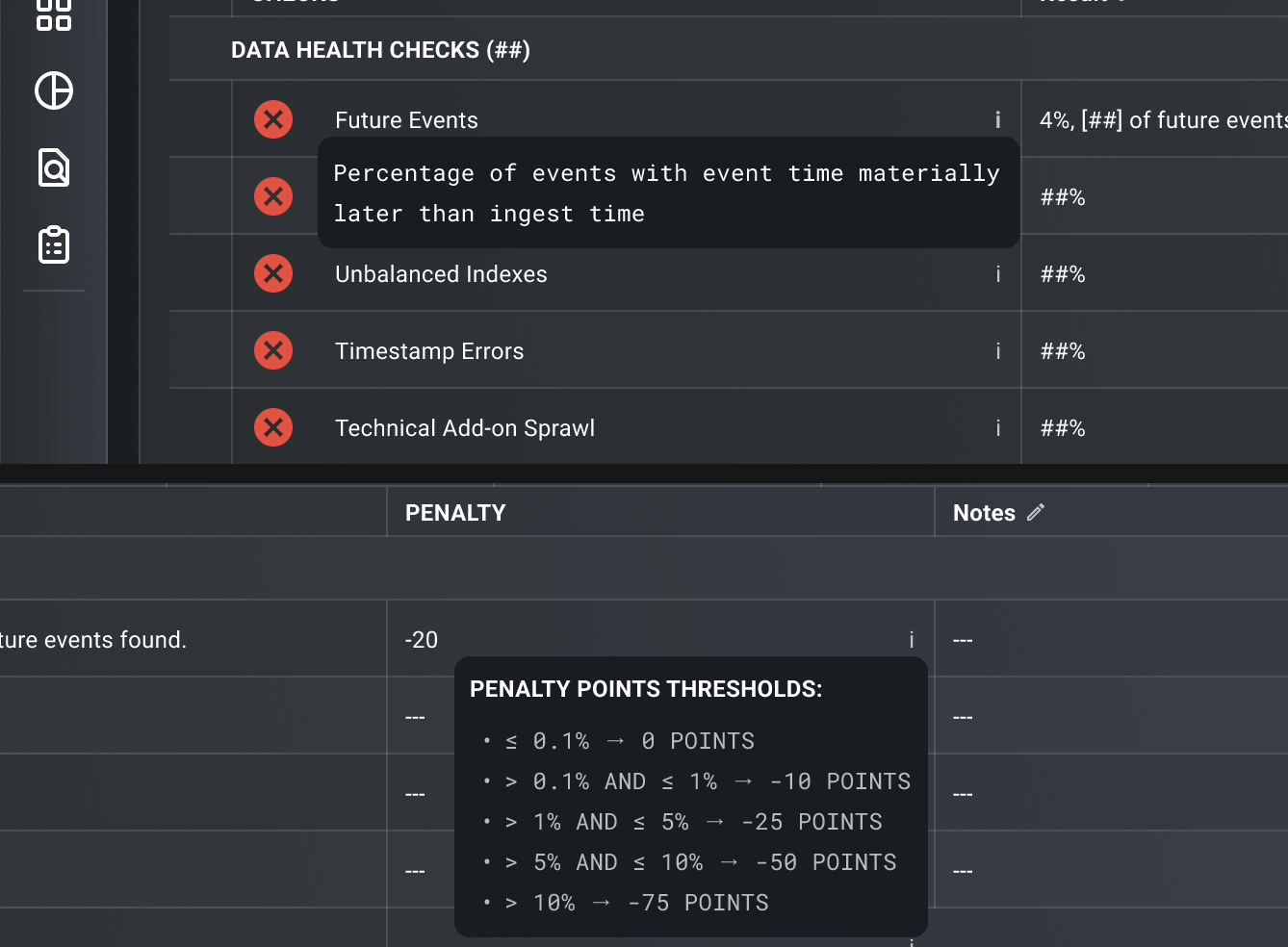 Hover tooltips explaining what a check measures and the penalty point thresholds behind its score