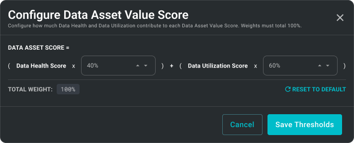 Configure Data Asset Value Score modal with adjustable Health and Utilization weights, a live total-weight check, and a reset to default