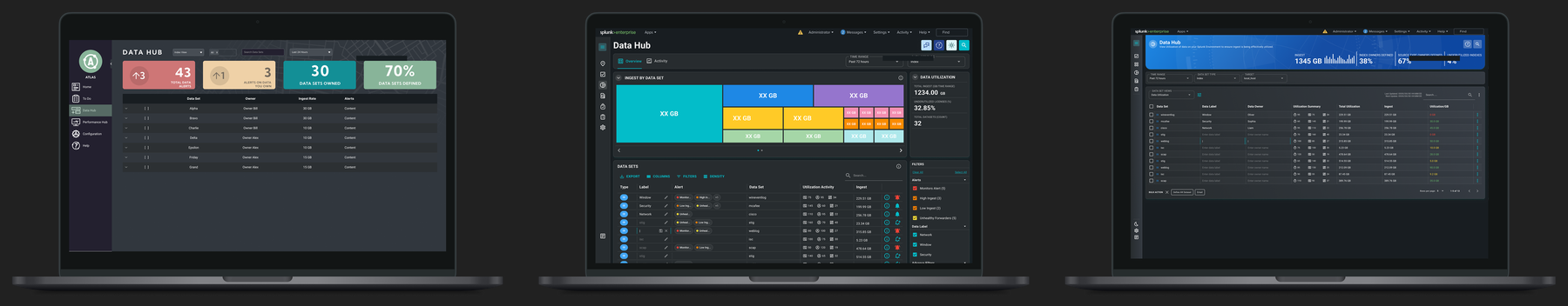 Data Hub across three eras of Atlas: the original interface, Atlas 4.0, and Atlas 5.0