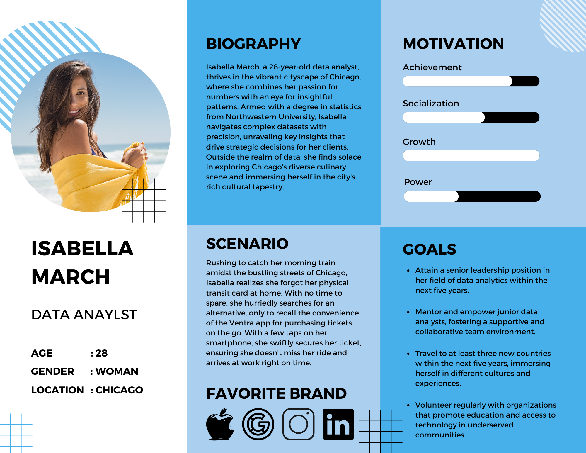 User persona: Isabella March, 28, data analyst in Chicago