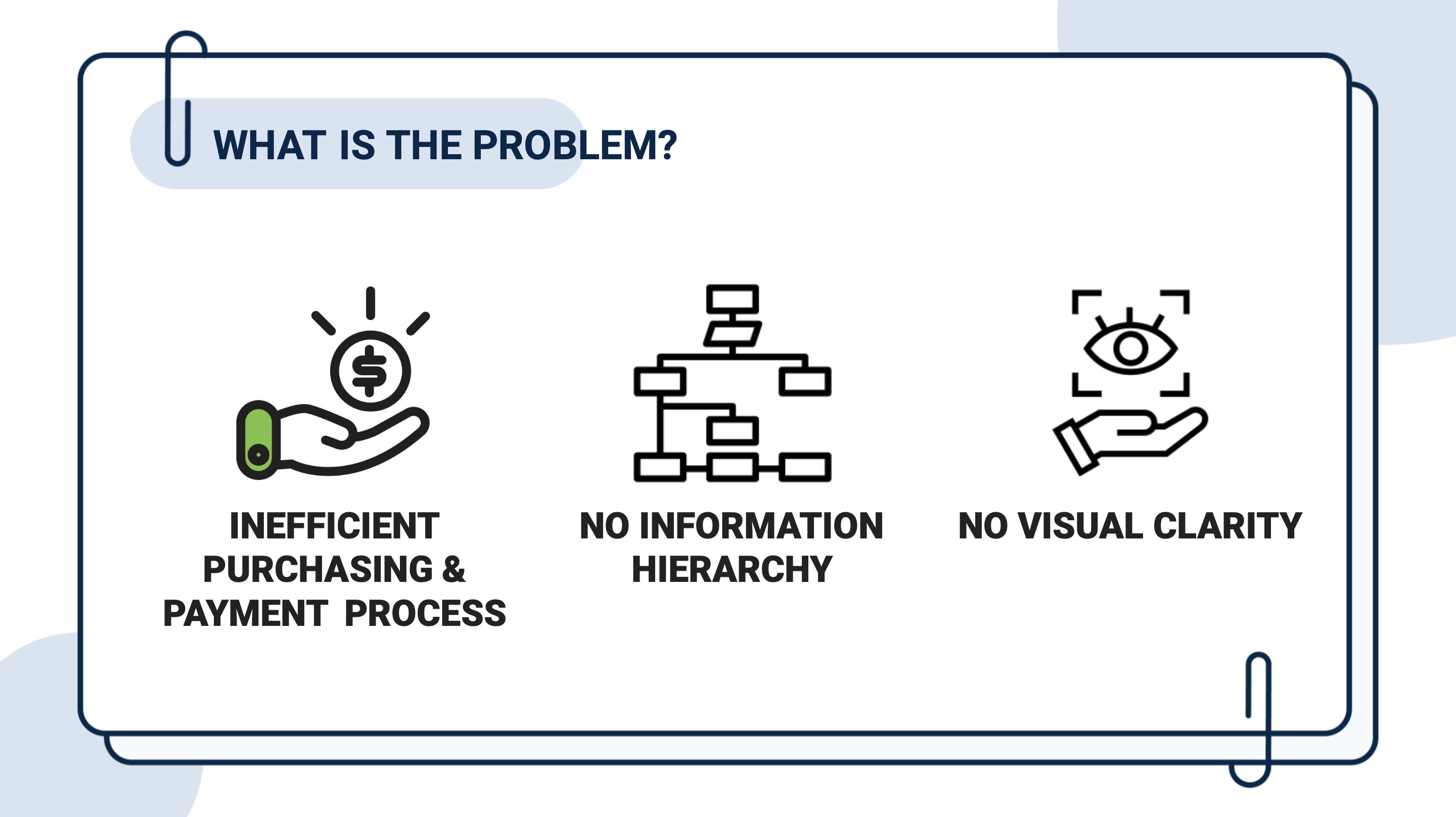 Three major UX/UI problems: inefficient purchasing and payment process, no information hierarchy, no visual clarity